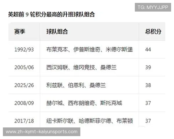 英超联赛所有球队相关全景解读为你还原幕后故事